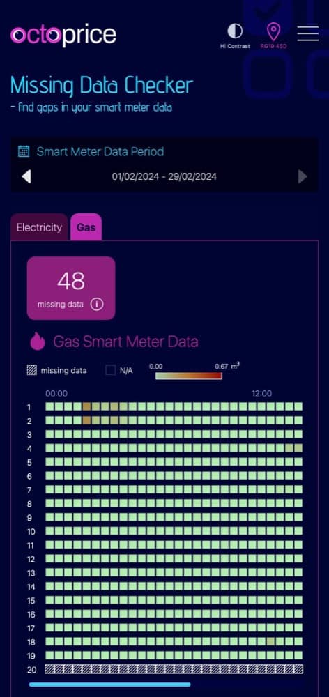 demo showing how the missing data tool work